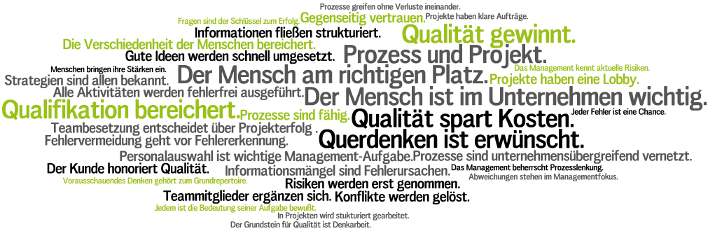 Das ganze Unternehmen tickt wie ein Uhrwerk Prozesse greifen ohne Verluste ineinander Jede Ttigkeit erfllt einen wichtgen Zweck Der Kunde honoriert Qualitt Jedem ist die Bedeutung seiner Aufgabe bewut Informiert sein ist Verpflichtung fr jeden Menschen bringen ihre Strken ein Teammitglieder ergnzen sich Qualifikation bereichert Der Grundstein fr Qualitt ist Denkarbeit Prozesse sind fhig Nicht standardisierbare Aufgaben werden in Projekten organisiert Projekte haben klare Auftrge In Projekten wird stukturiert gearbeitet Teambesetzung entscheidet ber Projekterfolg Projekte haben eine Lobby Die Abweichung wird eliminiert oder zum neuen Standard Alle Aktivitten werden fehlerfrei ausgefhrt Informationsmngel sind Fehlerursachen Redundanz erzeugt zustzliche Sicherheit Das Management beherrscht Prozesslenkung Abweichungen stehen im Managementfokus Das Management kennt aktuelle Risiken Informationen flieen strukturiert Der Mensch ist im Unternehmen wichtig Prozess und Projekt Strategien sind allen bekannt Der Mensch am richtigen Platz Personalauswahl ist wichtige Management-Aufgabe Vorausschauendes Denken gehrt zum Grundrepertoire Geschftspartner werden als Partner gesehen Fehlervermeidung geht vor Fehlererkennung Prozesse sind unternehmensbergreifend vernetzt Qualitt spart Kosten Qualitt gewinnt Jeder Fehler ist eine Chance Fragen sind der Schlssel zum Erfolg Risiken werden erst genommen Fr Qualitt ist immer der Chef verantwortlich Gute Ideen werden schnell umgesetzt Die Verschiedenheit der Menschen bereichert Gegenseitig vertrauen Querdenken ist erwnscht Konflikte werden gelst